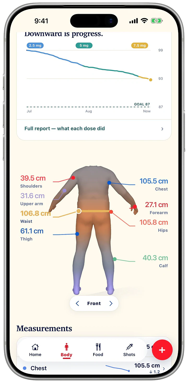 Body trend in Pensday: the weight line colored by dose toward a goal, above the 3D body scan with its girth measurements.